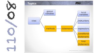 CSE110 | Programming with Java | Conditional Statements
