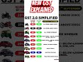 New GST 2.0 Explained 2025 | Bike Car GST Rate Cut | Full GST News India #GST #GST2025