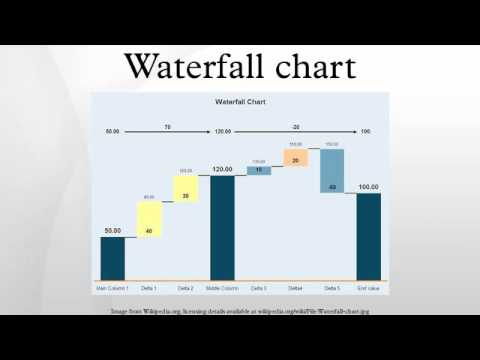 Waterfall Chart Mckinsey