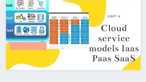 CC Unit 4 Cloud Service Models Iaas Paas SaaS