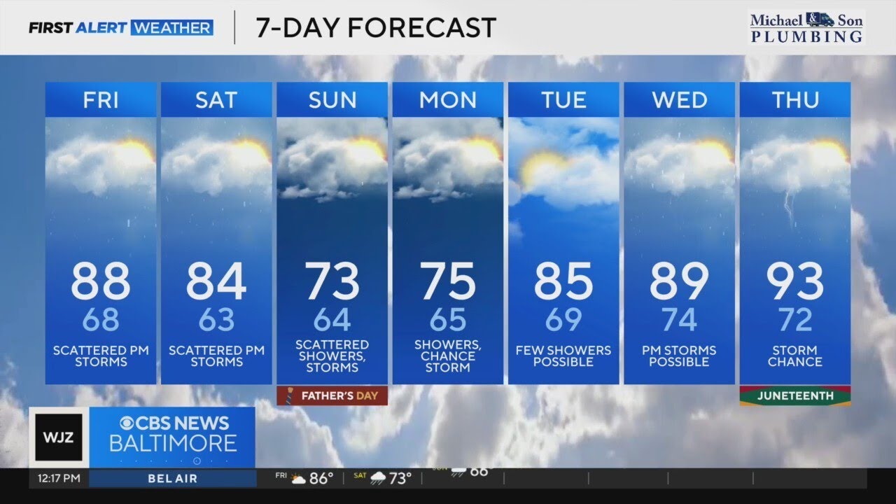 Showers and stormy weather expected for Father's Day weekend in ...