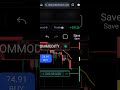 “Live Trade at 3 am→ Profit in Funded Account 📈” #solotrader