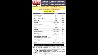 Dubai Jobs 2025 | Free Recruitment | Welders, Masons, Electricians, Operators | Client Interview