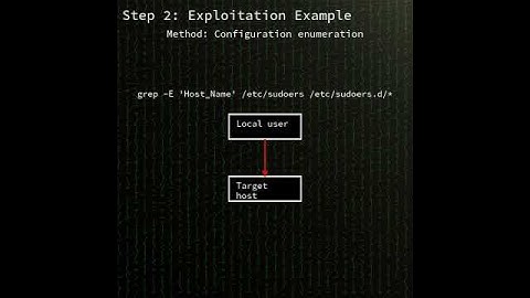 sudo: sudo local privilege escalation via -h/--host argument manipulation (CVE-2025-32462) #shorts