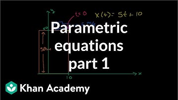 Parametric equations 1 | Parametric equations and polar coordinates | Precalculus | Khan Academy