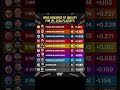 win required to qualify for the playoffs #cricket #iplvlogs #ipl #rcbians #iplplayoffs #orangecap