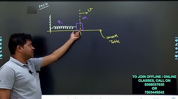 A block of mass m, attached to a spring of spring constant k, oscillates on a smooth horizontal tabl
