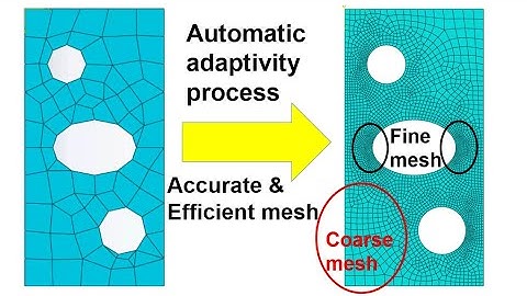 Meshing techniques in Abaqus: variable mesh size by automatic adaptive remeshing