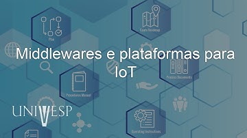 Protocolos de Comunicação IoT - Middlewares e plataformas para IoT