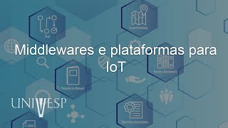 Protocolos de Comunicação IoT - Middlewares e plataformas para IoT screenshot 2