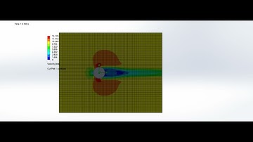 Case1 velocity Plot of flow over a cylinder at 10m/s