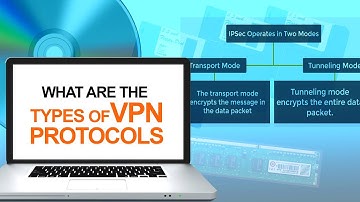 What are the Types of VPN Protocols | Computer & Networking for Beginners | Computer Technology