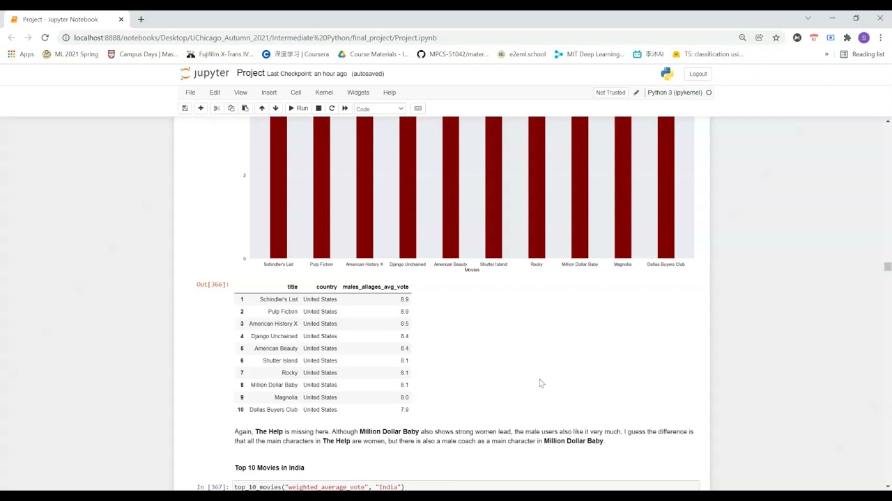 Final Project for Intermediate Python - YouTube