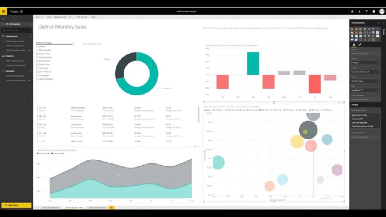 Stacked Area Chart Power Bi