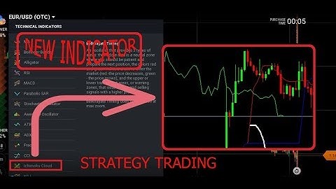 how to use the new indicator ichimoku cloud - iq option strategy