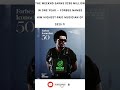 Starboy Status – The Weeknd's Stadium Tour Pushes Him Past EVERYONE 🏟️🔥#shorts