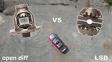 Open Diff VS LSD | Ep. 3 Figure Eight Drift practice | Powered by RacingDiffs