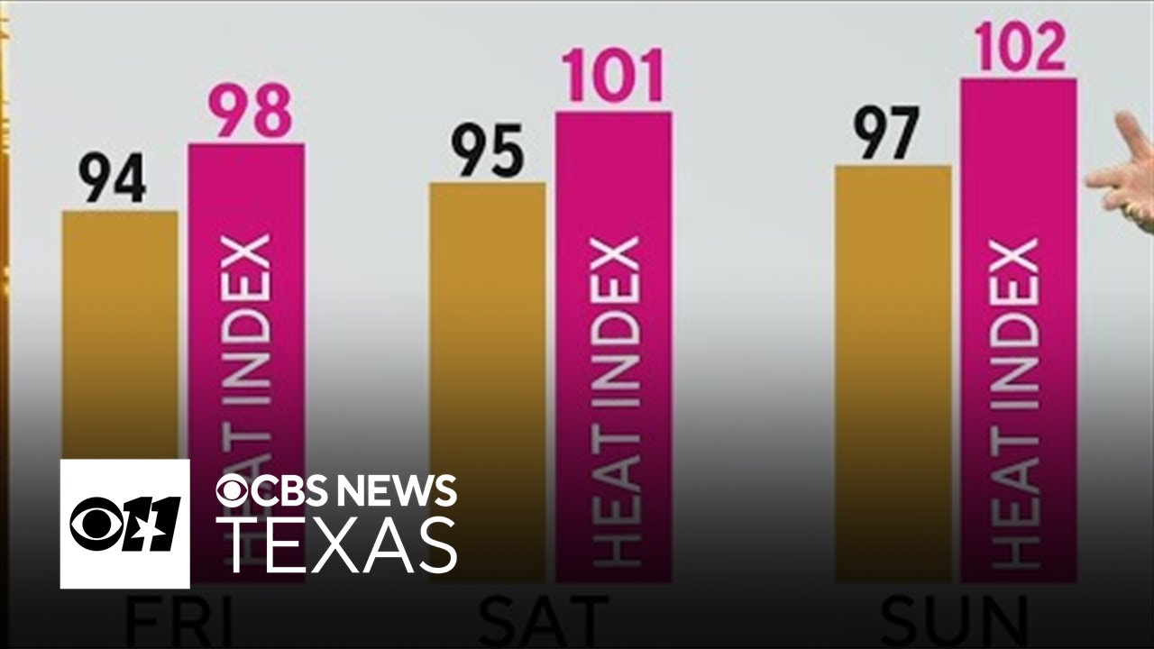 "Feels-like" temperatures in North Texas hit triple digits this weekend ...