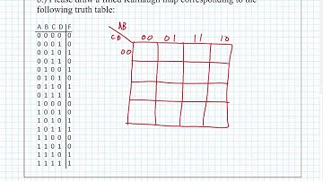ECE 100 11 Filling a Karnaugh Map Example