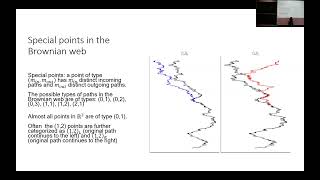 Convergence of discrete percolation models to the Brownian web distance