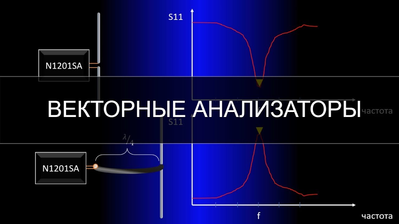 Векторные анализаторы электрических цепей, многоканальные ...