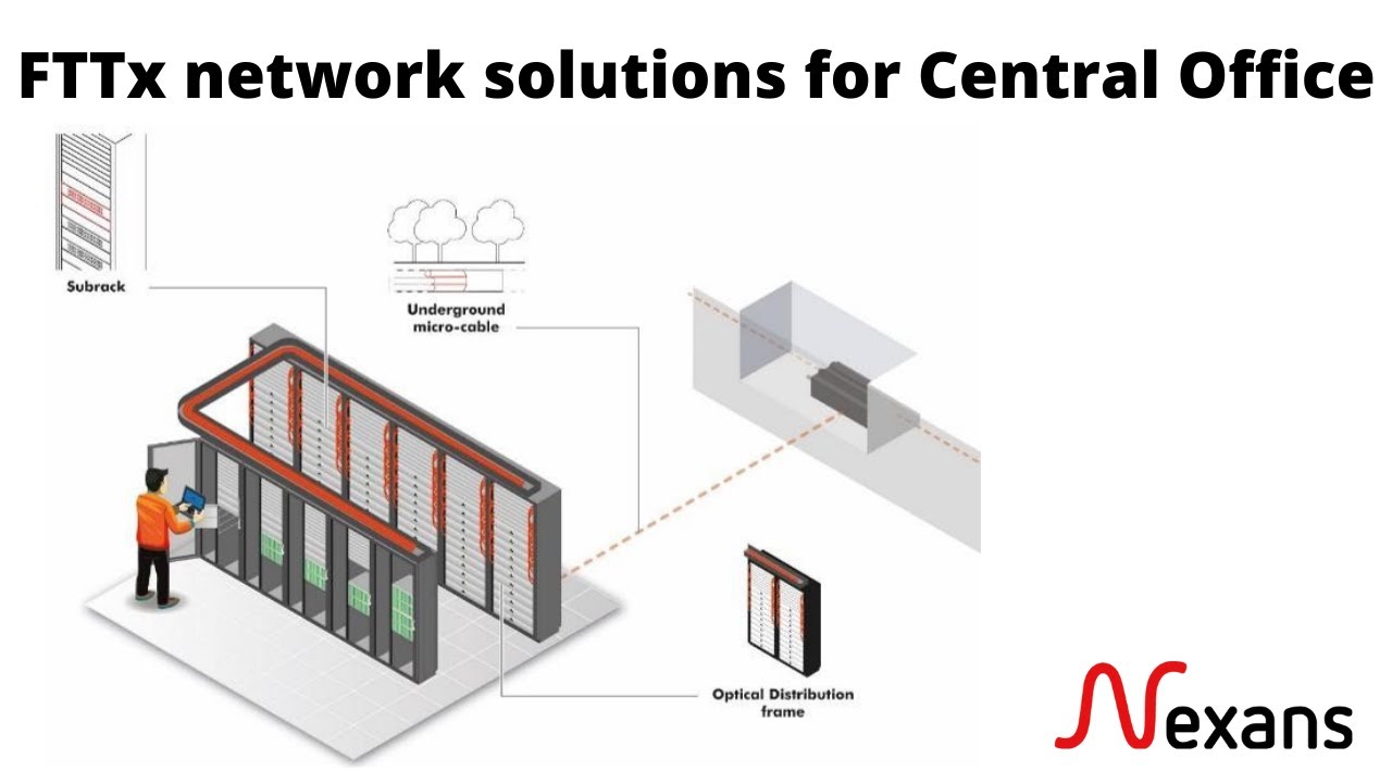 Nexans - FTTH solutions for Central Office