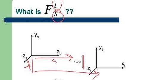 Intro to Homogeneous Coordinates Part B: Frame Transforms (rev 2020)