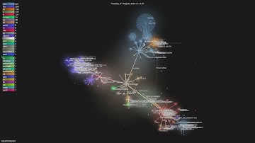 neovim/neovim - Gource visualisation