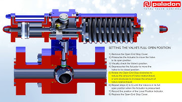 Scotch-Yoke Valve Actuators - Setting a Valve