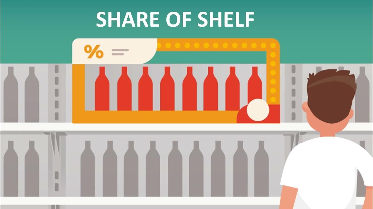 Share of shelf YouTube