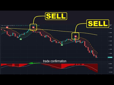 The Most Powerfull Buy Sell Tradingview Indicator | 100% Accurate Trading Setup