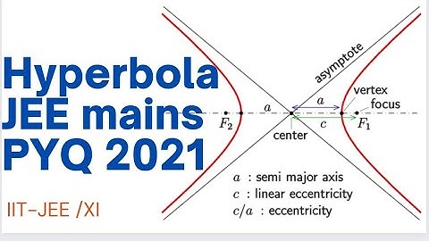Hyperbola/Hyperbola IIT JEE Mains PYQ /class 11 maths/JEE mains 2022/IIT JEE maths/#jee2022