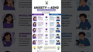 ANXIETY vs ADHD - TheTole Acupuncture & TheTole Herbs