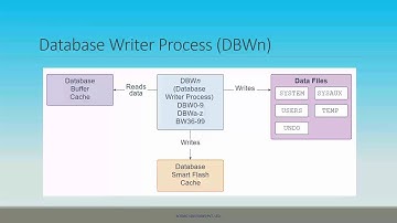 Oracle Database 18c Technical Architecture Part-9