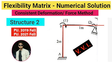 Flexibility Matrix (Force) Method - Consistent Deformation Method || Structure 2 | Stiffness Matrix