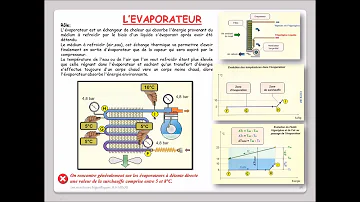 Quel est le rôle d'un évaporateur ?