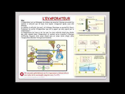 Vidéo: Comment fonctionne le serpentin de l'évaporateur ?