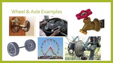 Simple Machine Lab- Video 8