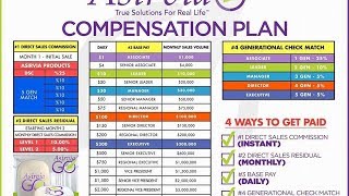 Asirvia Comp Plan 2017