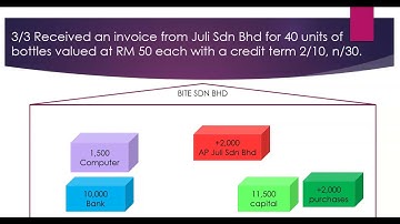FAR110 TUTORIAL SERIES TQ5