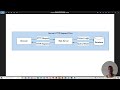 Web Hacking HTTP REQUEST and RESPONSE FLOW