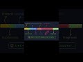 #do you know URL explain #techshorts #ytshorts #youtubeshorts #url #computerscience #computer