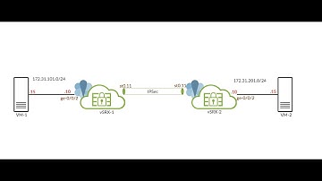 JUNOS Packet Capture