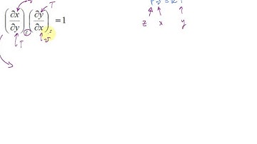 Demo Reciprocity Relation using Ideal Gas Equation 2
