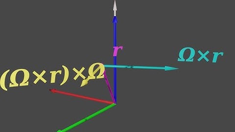 Classical Mechanics: On the direction of the centrifugal force