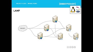 "Handling Millions of Concurrent Users with Erlang OTP" by Manuel Rubio