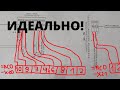 Подключение горелки к шкафу управления котла