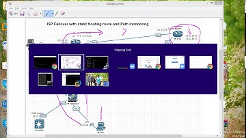 Palo Alto ISP Failover using path monitoring. #PaloAlto #CCNA #Failover #Security #CCNP
