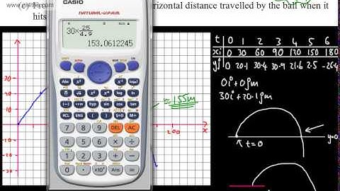 M1 Mechanics - Kinematics in 2 Dimension (1) AQA (Basic plotting of position vectors)