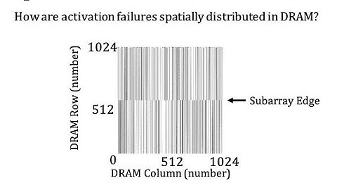 Memory Systems - Lecture 4.3: Low-Latency Memory (Technion, Summer 2018)